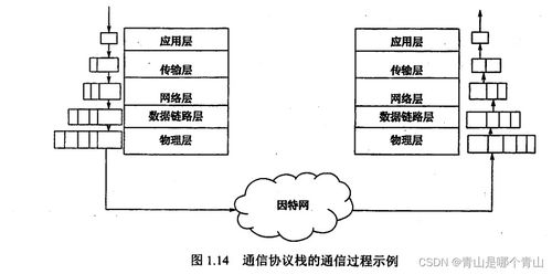 计算机网络体系结构 构建高效计算机系统集成的基石
