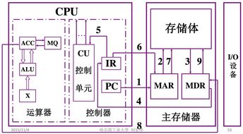计算机组成原理第1章 计算机系统概述与系统集成知识点整理