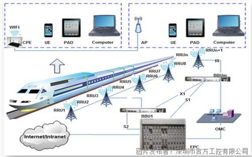 AI边缘计算赋能新基建 计算机系统集成的融合与展望
