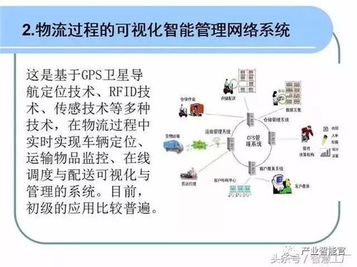 PPT干货 智能物流系统与计算机系统集成